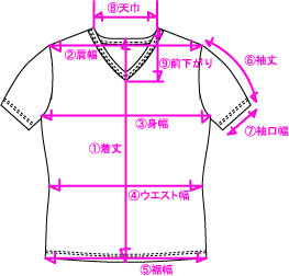 Tシャツ採寸箇所