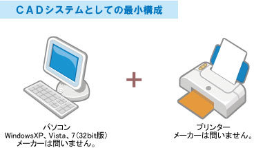 アパレルCAD最小構成
