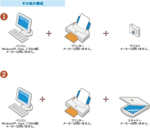 アパレルCADその他の構成