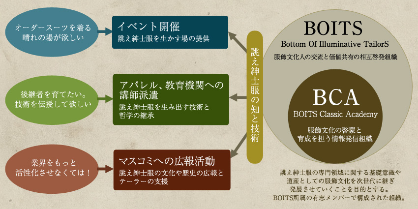 活動概要
